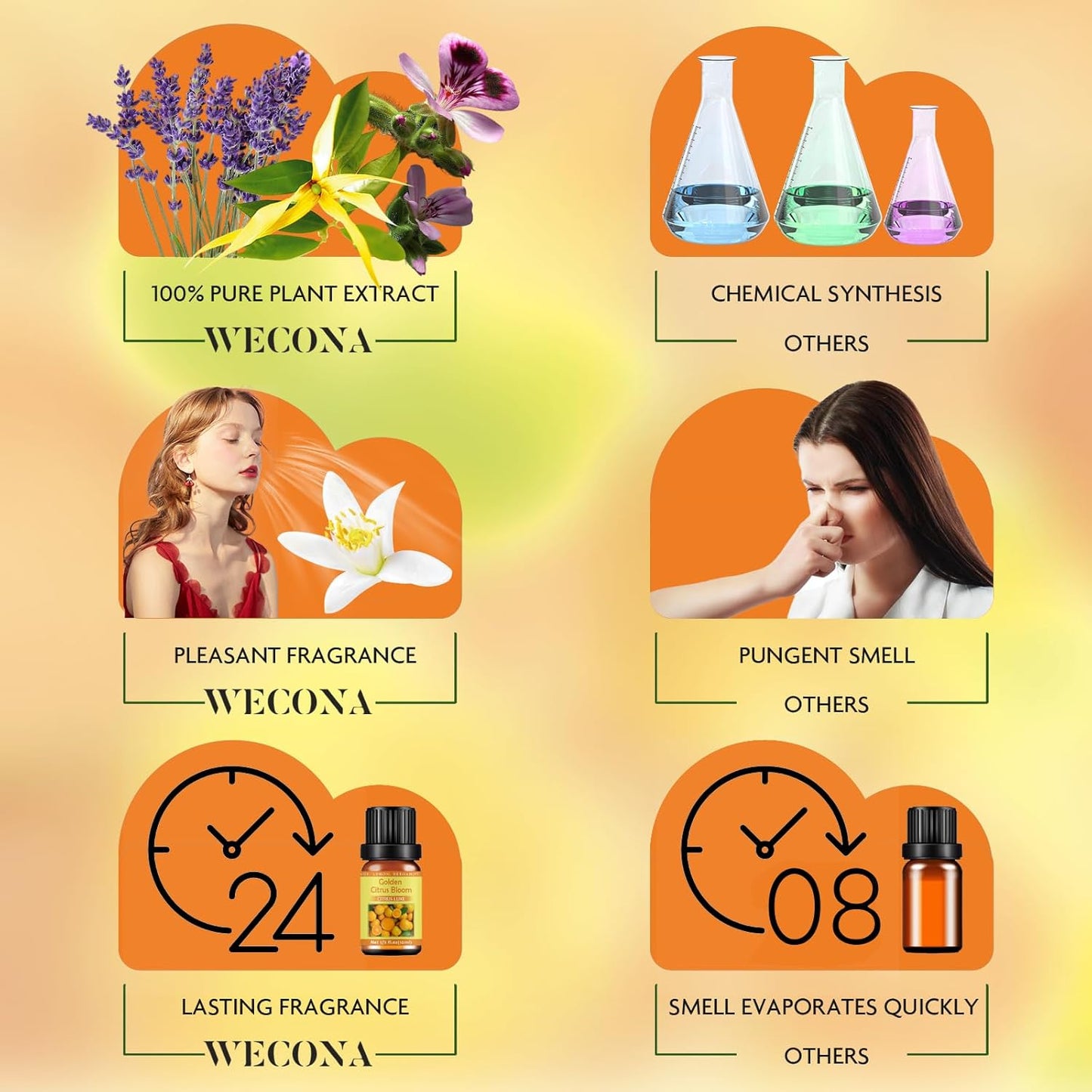 Citrus Essential Oils Set for Diffuser - 6x10ml Aromatherapy Oils Including Bergamot, Lemon, Grapefruit, Lime, Lemongrass, and Citrus Bloom - Essential Oils for Diffuser Use at Home or Office