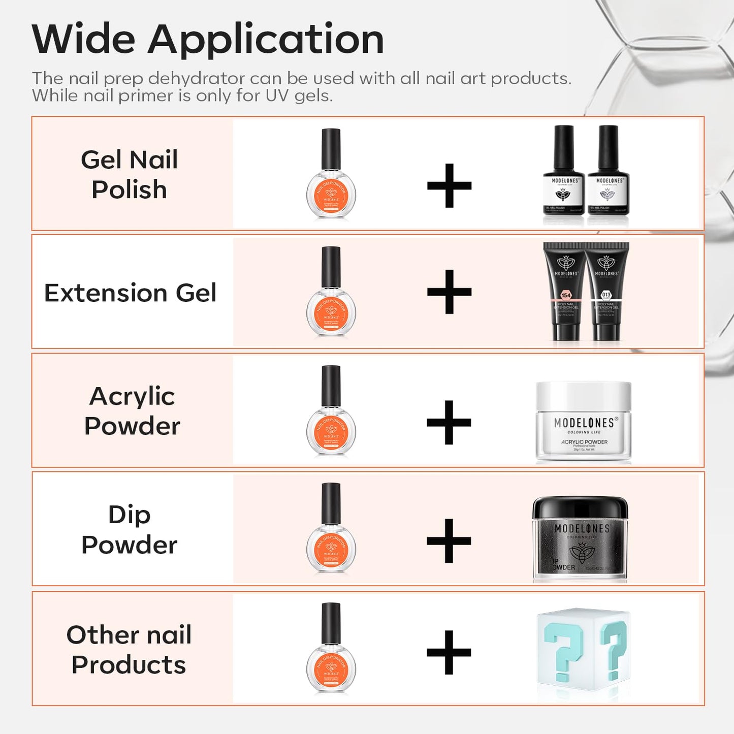 modelones Nail Dehydrator, 30 ml Nail Prep Dehydrator for Press Ons/Acrylic Nails/Gel Polish, Acid Free Natural Prep Dehydrate Acrylic Supplies