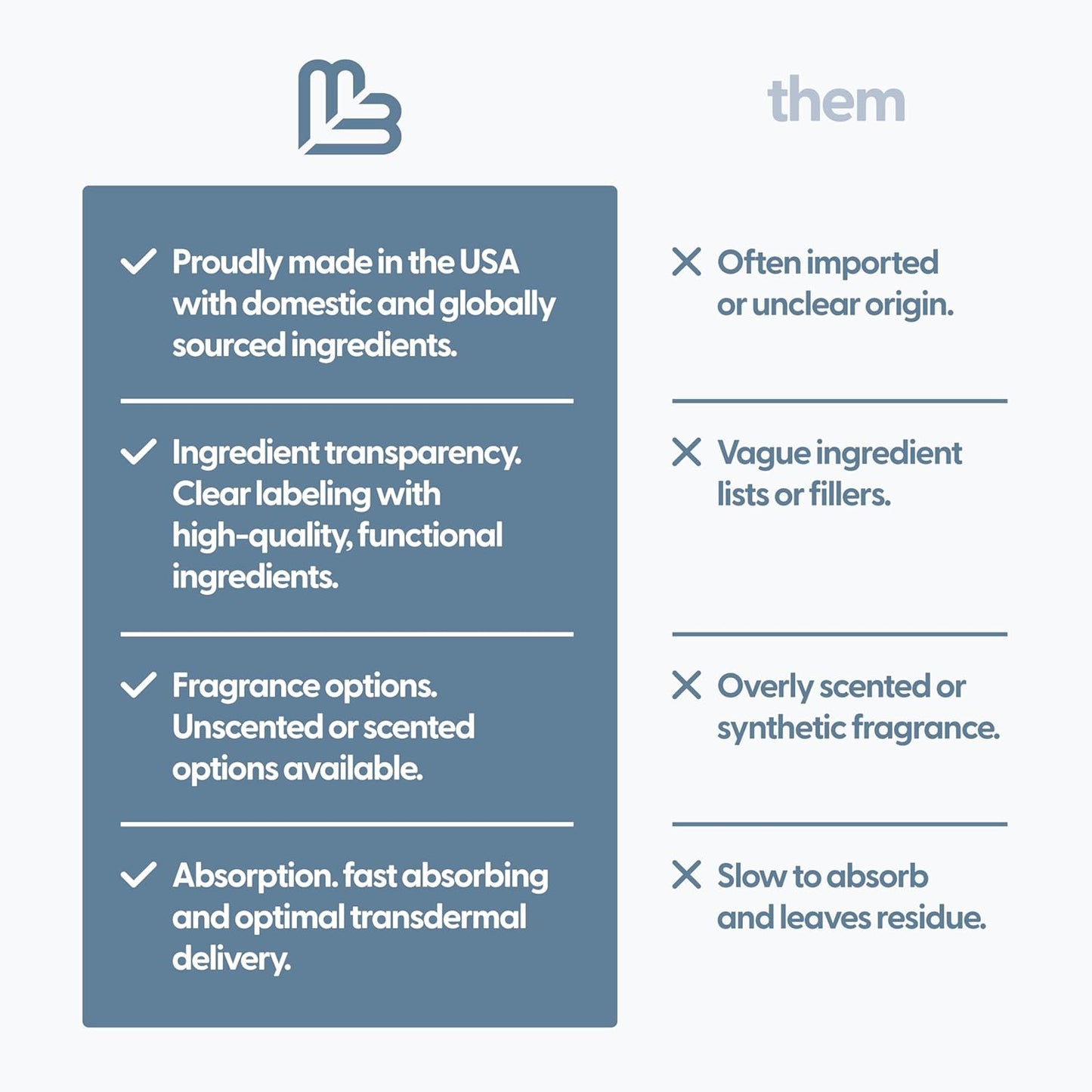 Unscented Magnesium Massage Oil for Sore Muscles, Feet, Joints and Leg Cramps, Helps with Sleeping and Post-Workout Recovery, Fragrance Free Formula for Sensitive Skin, 8 fl oz by M3 Naturals