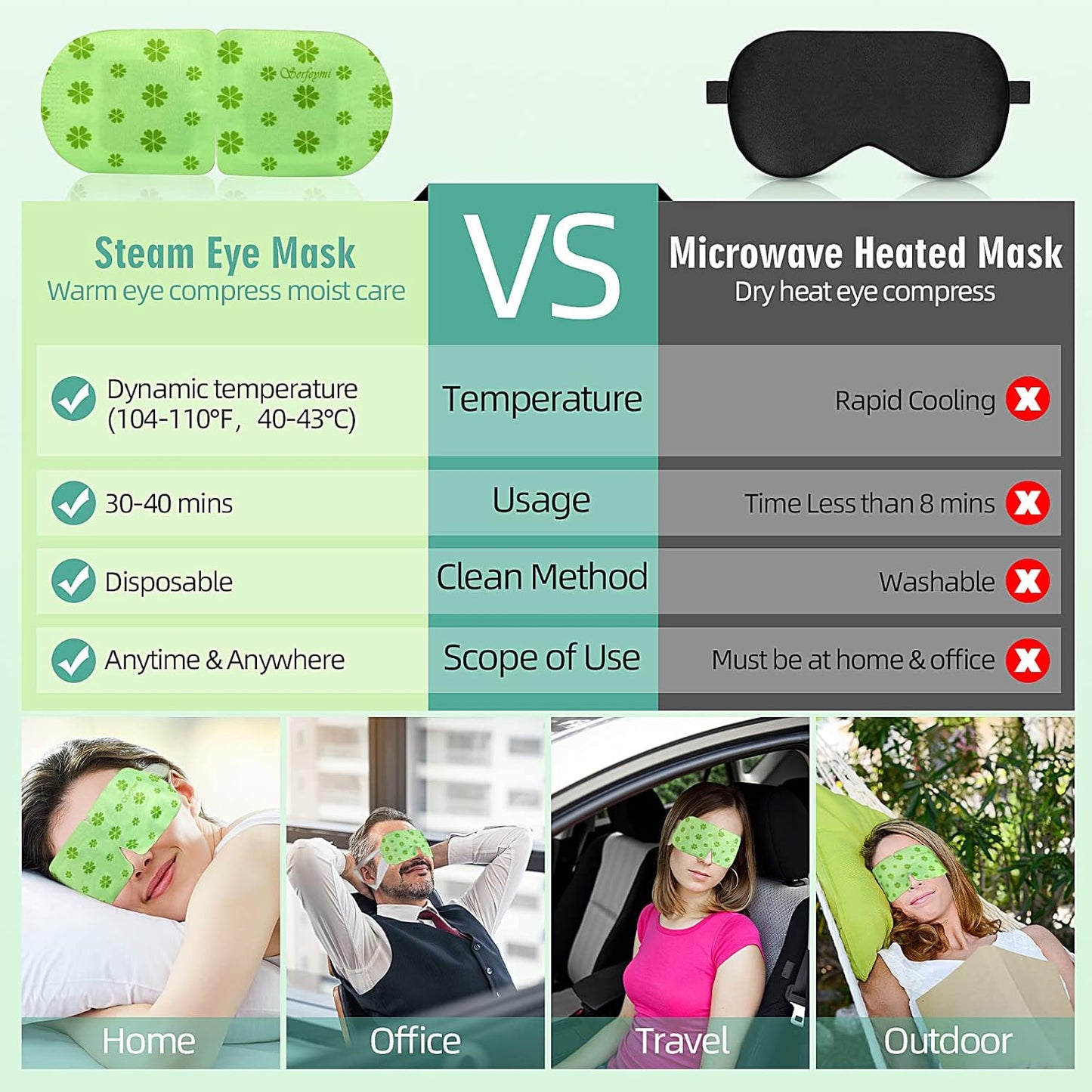 Serfeymi 22 Packs Steam Eye Masks Relieve Eye Fatigue, Self Heating Warm Eye Mask, Disposable Eye SPA Heated Eye Mask for Dry Eyes, Dark Circles, Tired Eyes, Gifts for Mother's Day (Unscented)