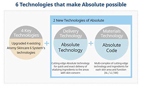 ATOMY Absolute CellActive Skincare Set 6 type