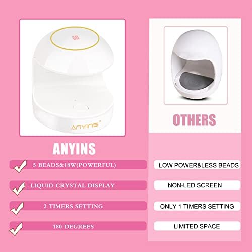 Mini UV Light for Gel Nails Innovative 18w Nail Lamp with LCD Portable USB UV Lamp for Gel Nail Professional for Manicure (G-mini)