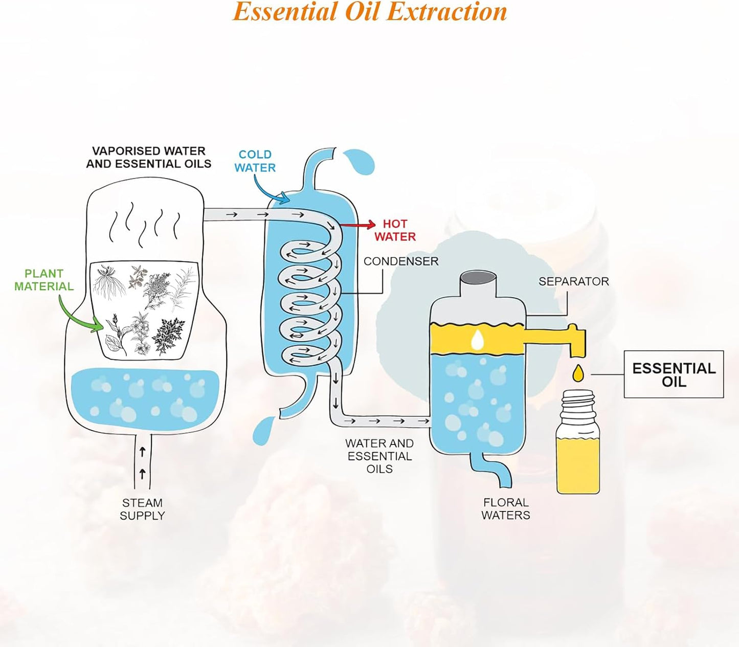 Mumianhua Myrrh Essential Oil 100% Pure Earthy Balsamic Aroma Natural Myrrh Oil for Diffuser, DIY Skincare, Wrinkle, Hair, Beard Oil & Candle Making,Office Wellness 0.33 Fl Oz