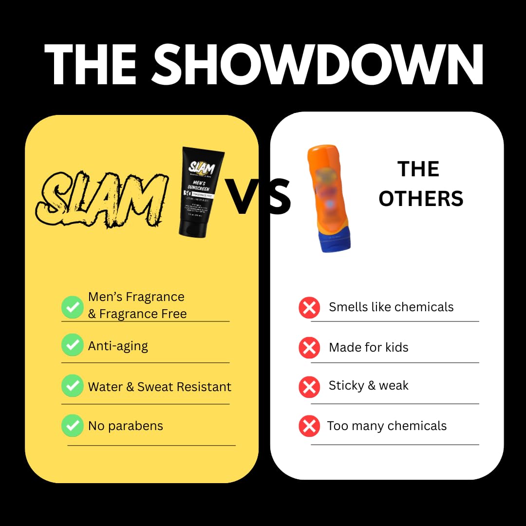SLAM Men's Sunscreen Lotion SPF 50 & Moisturizer – Face & Body Sunblock, Anti-Aging, Water-Resistant, Hawaii Act 104 Safe, Skincare for Men, Unscented – 3 fl oz.each. Double pack.