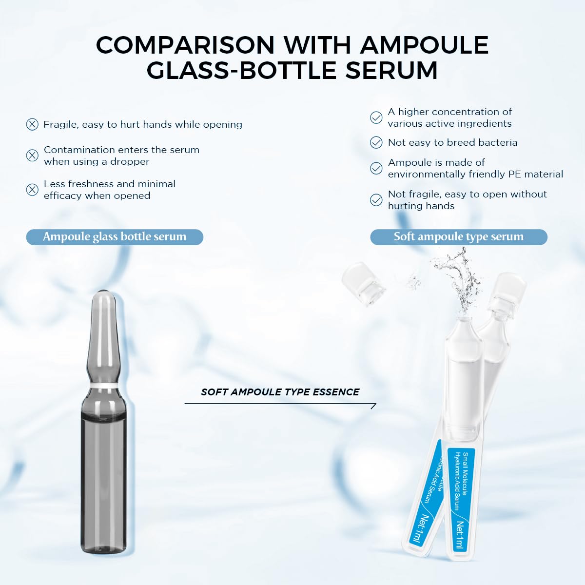 Vitamin C + Hyaluronic Acid Serum Set – Face Ampoules for Uneven Skin Tone & Dry Skin – Brightening & Hydrating – AM PM Routine