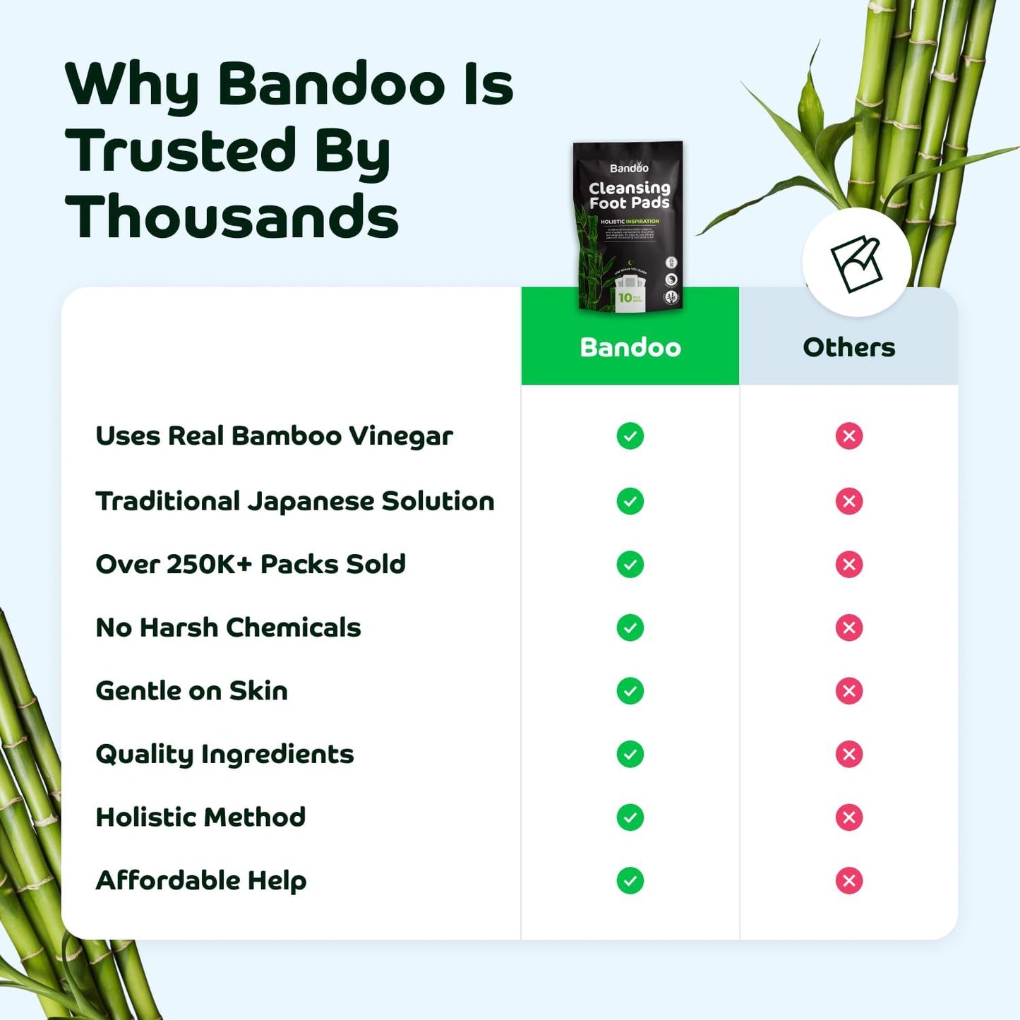 Bandoo Foot Pads | Original | Rana Pads | Premium Natural Bamboo Vinegar Foot Care Pads | Japanese Foot Pads | 30 Pads