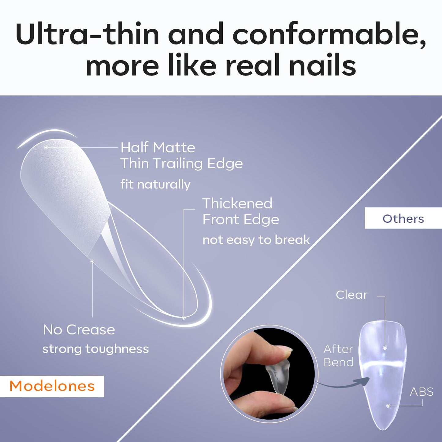 Modelones Short Almond Fake Nail Tips - 510Pcs Gel Tips Pre-shaped Half Matte Full Cover Clear Acrylic Gel Kit False Press on Nails for Extension DIY Salon 15Sizes