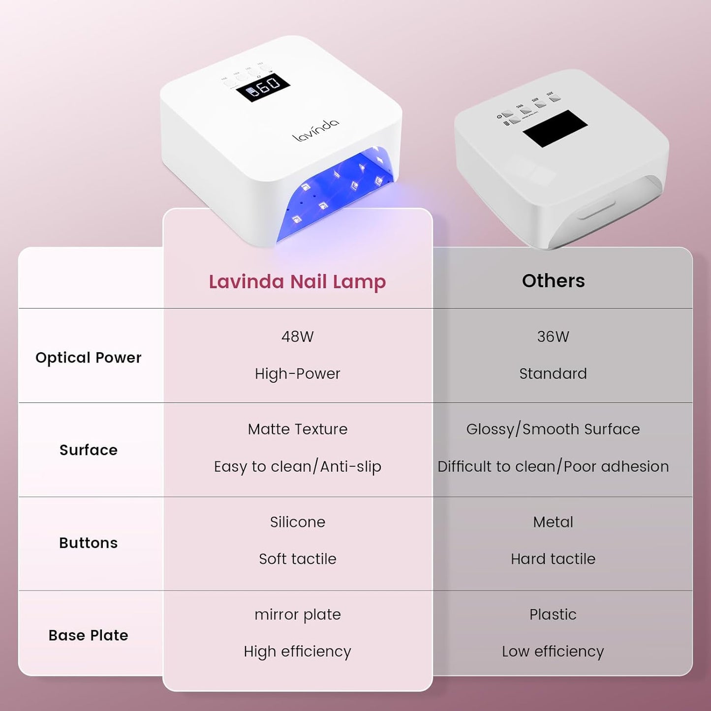 Lavinda 48W UV LED Nail Lamp, Rechargeable Cordless UV Light for Gel Nails LED Nail Dryer with Auto Sensor, 4 Timer Settings & LCD Display, Fast Curing Light All Gel Polish for Home Salon Use