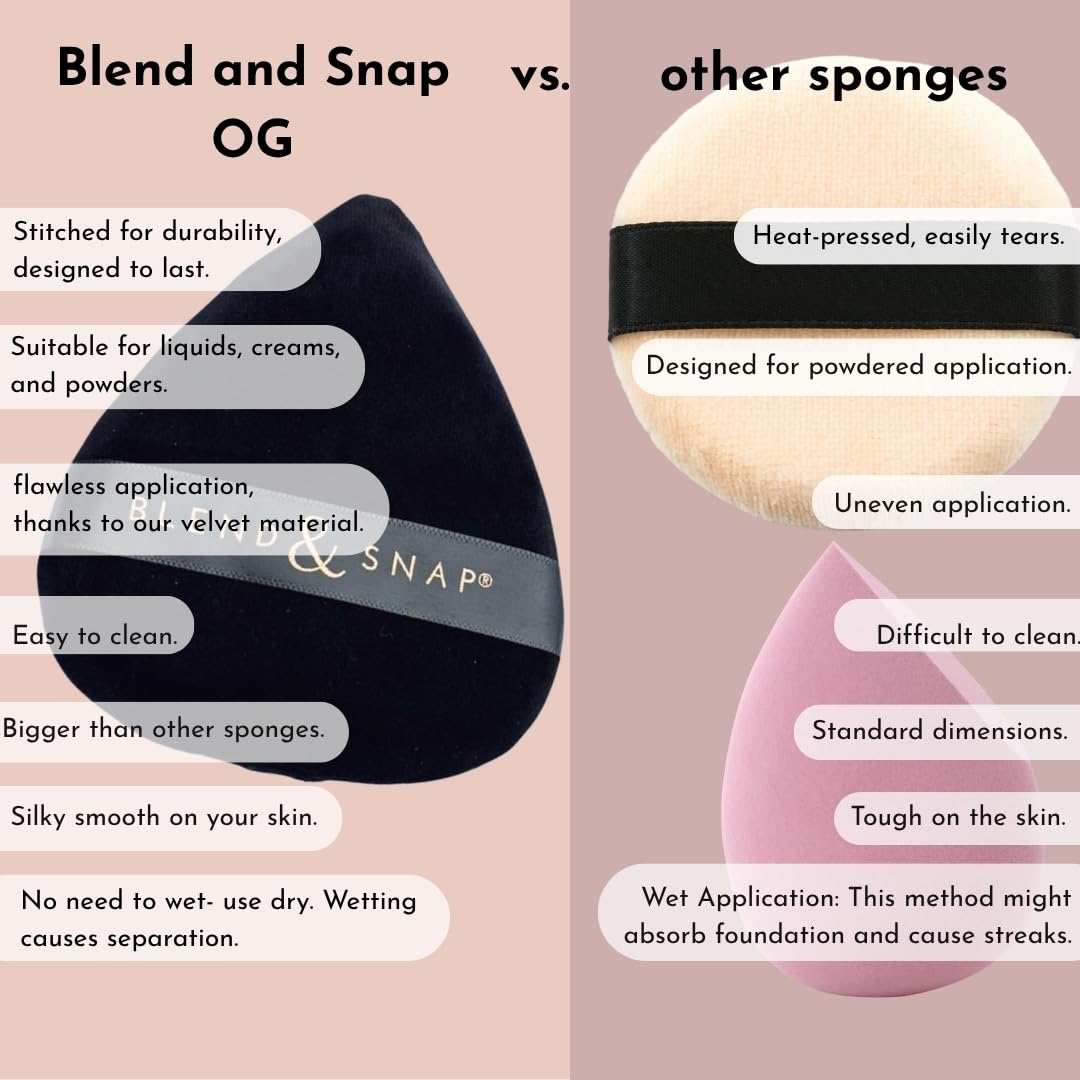 BLEND & SNAP Large Velour Triangle Makeup Puff for Smooth & Flawless Coverage – Blotting Sponge for Foundation & Concealer / Powder Press Pad – Precision Tip for Easy Application – Makeup Artist