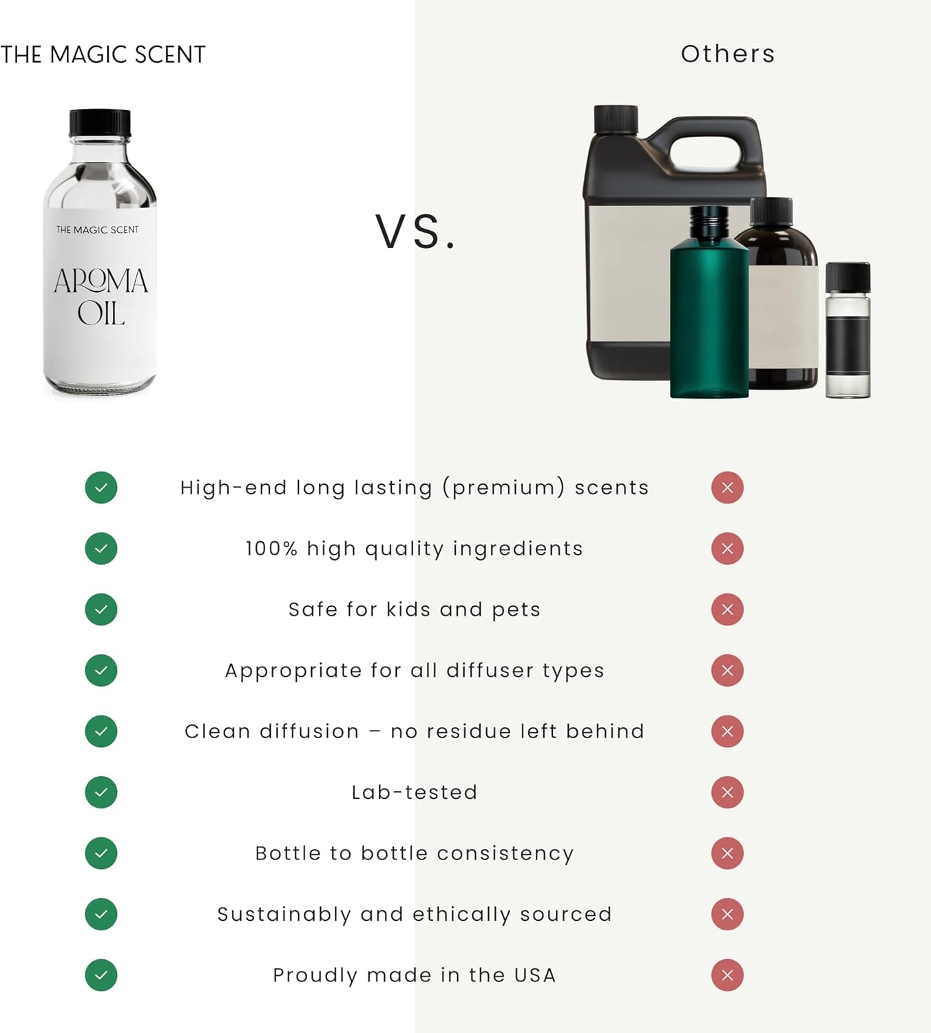 White Tea Diffuser Oil - Hotel & Home Luxury Scents - Diffuser Oil Scents for Home Designed for Use in All Diffusers - 8.5 fl oz, 250 mL