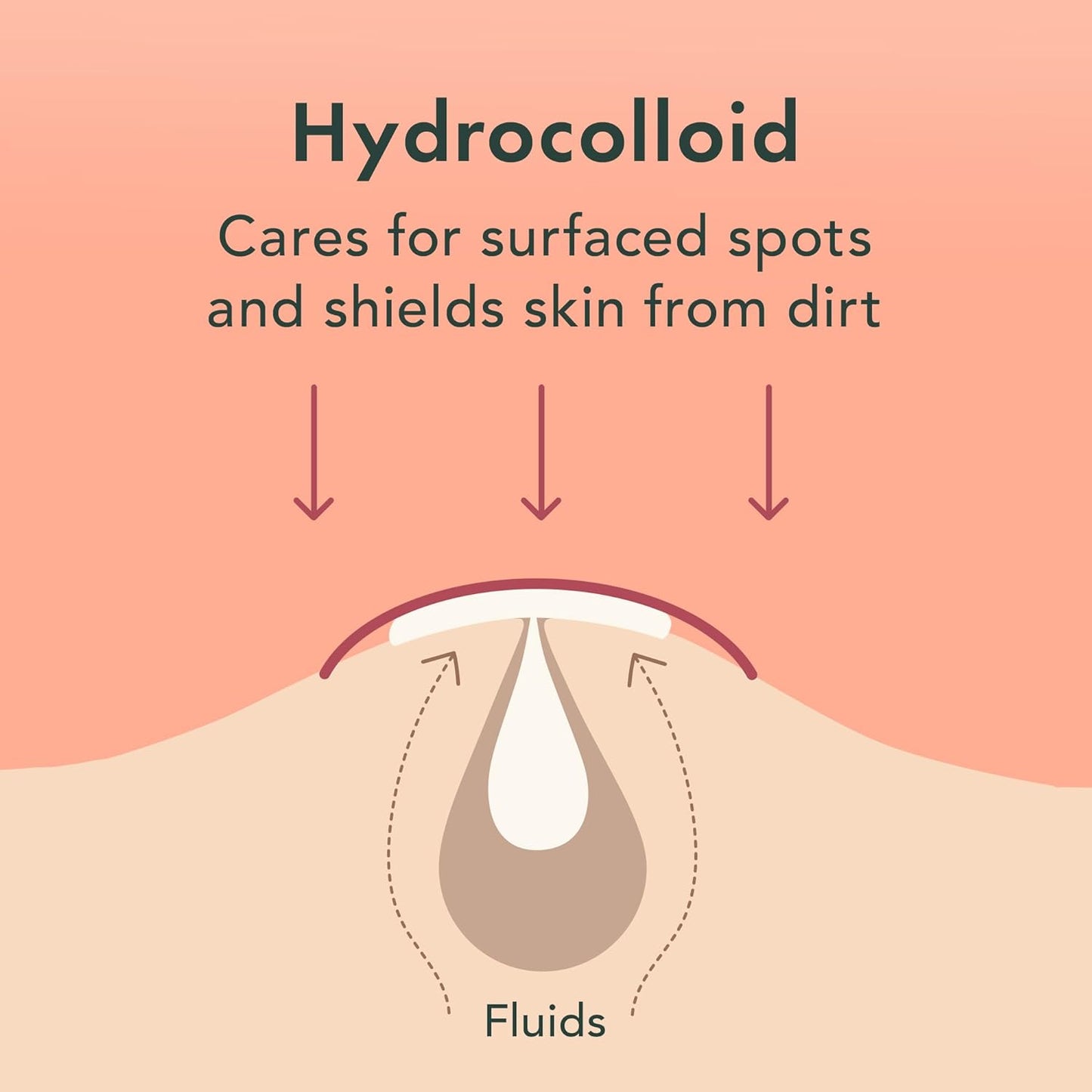 Rael Pimple Patches, Miracle Invisible Spot Cover - Hydrocolloid Acne Patch, Treatment for Breakouts, Absorbs Zits & Blemish, Korean Skin Care, 2 Sizes (48 Count)