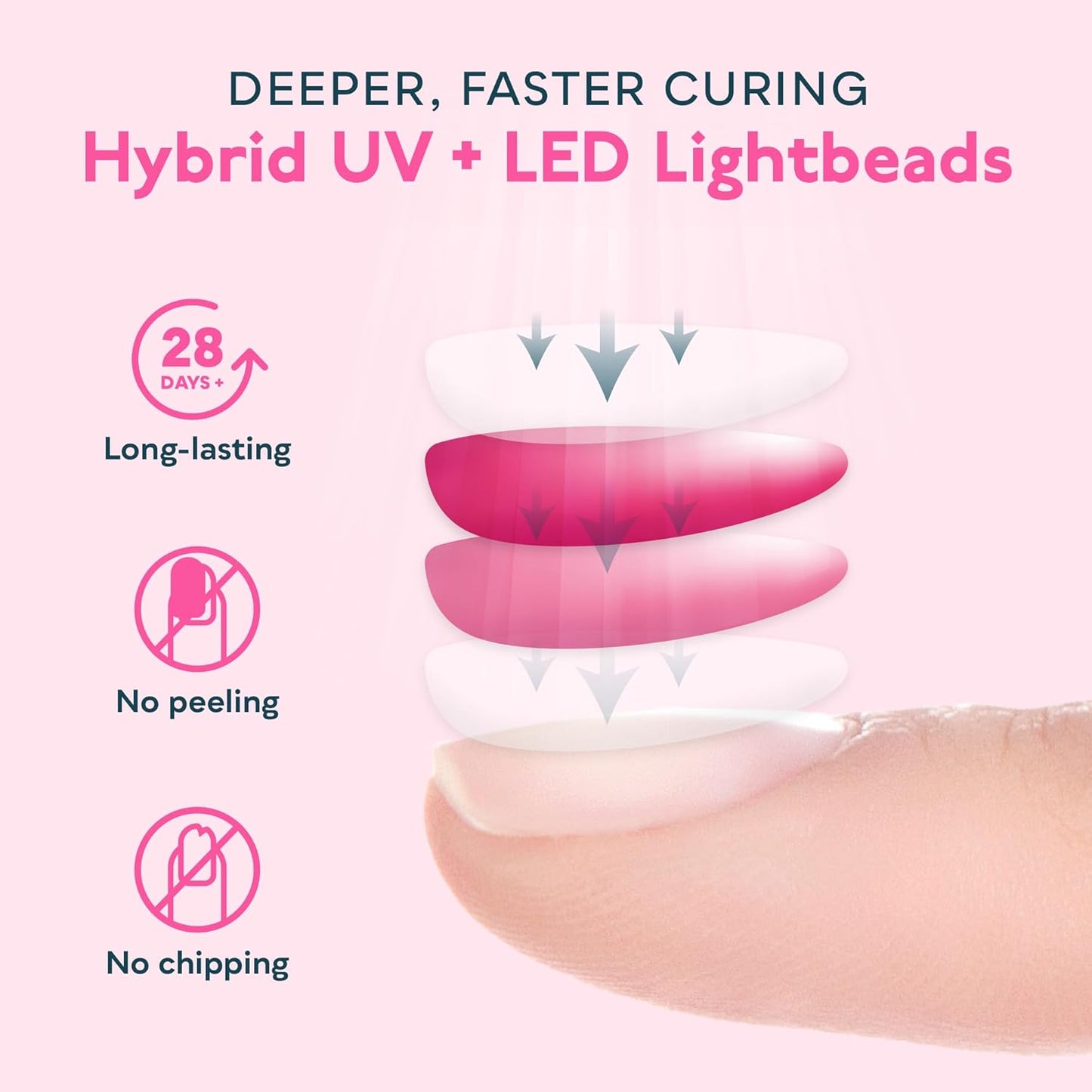 SUNUV UV LED Light for Nails, Nail Dryer for Gel Polish with Auto Sensor, 33 LEDs 4 Timers Settings SUN2C Purple