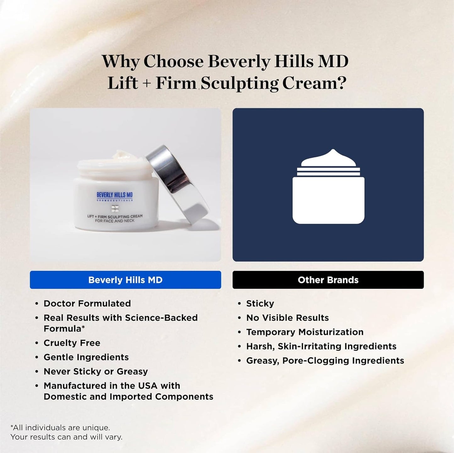 Beverly Hills MD Lift & Firm Sculpting Cream- Tighten & Tone Skin, Anti-Aging Lotion for Smooth, Moisturized Complexion- Lift and Smooth Face, Neck, Décolleté w/Silk Peptides, + Aloe Vera, Vitamin E
