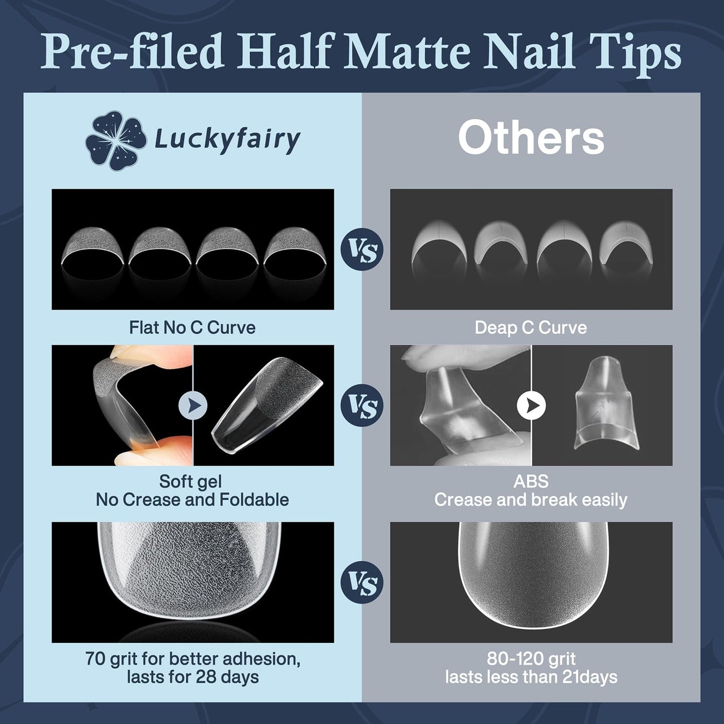 Medium Gel Coffin Nail Tips, 240pcs Soft Gel Pre-Shaped Acrylic Fake Nails, Half Matte Full Cover Clear Press on Flase Nail Tips for Extension Nail Manicure Home DIY 12 Sizes Gelly Tips