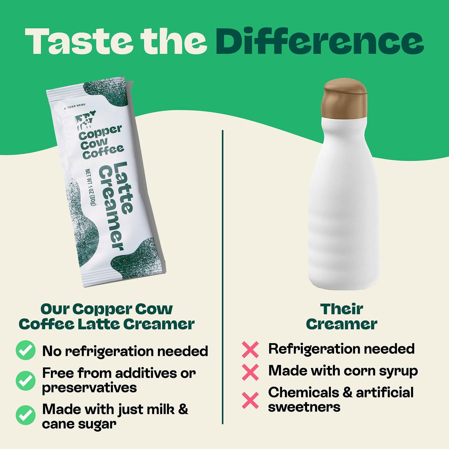 Copper Cow Coffee Sweetened Condensed Milk Coffee Creamer Singles (25 pack) | Vietnamese Inspired Coffee Creamer, All Natural Creamer Packets for Pour Overs & Lattes | No Refrigeration Needed