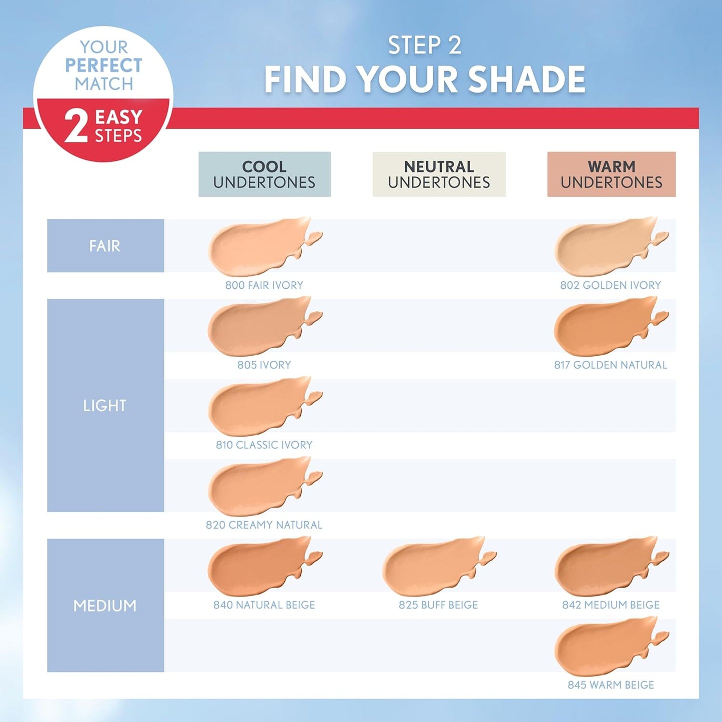 Covergirl Outlast Extreme Wear 3-in-1 Full Coverage Liquid Foundation, SPF 18 Sunscreen, Soft Honey, 1 Fl. Oz.