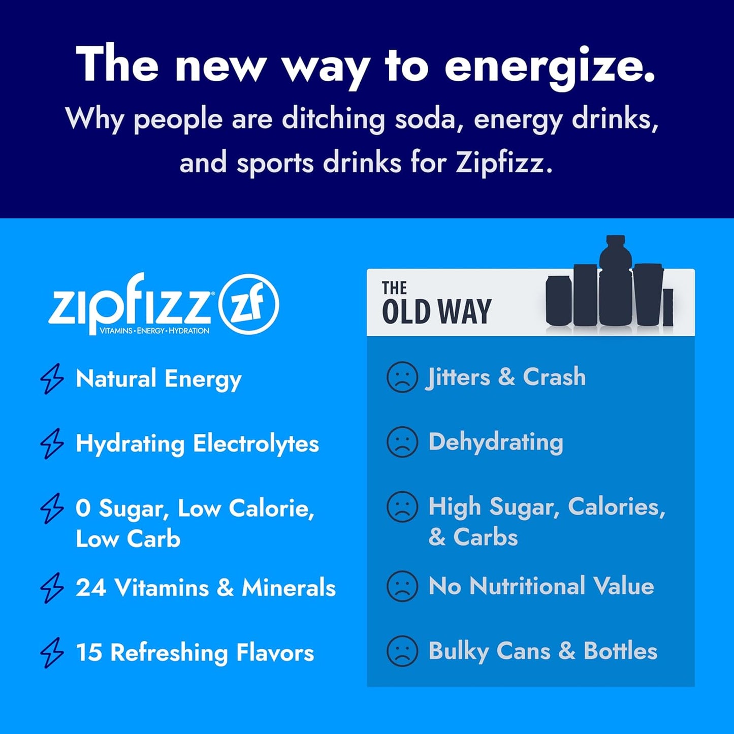 Zipfizz Daily Energy Drink Powder, Limon, 20 Pack | 3-in-1 Sustained Energy, Rapid Hydration, and Essential Vitamins | Sugar-Free | Electrolyte Powder | Contains Vitamin B-12 & Antioxidants