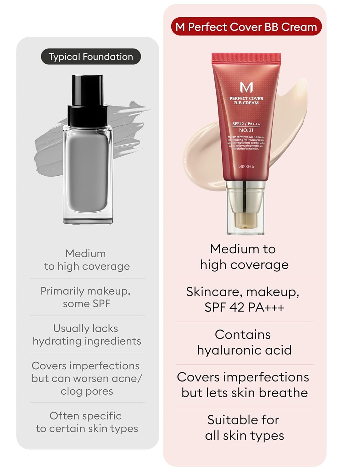 MISSHA M Perfect BB Cream No.21 (2 Pack) Light Beige for Bright Skin SPF 42 PA +++ 1.69 Fl Oz - Tinted Moisturizer for face with SPF