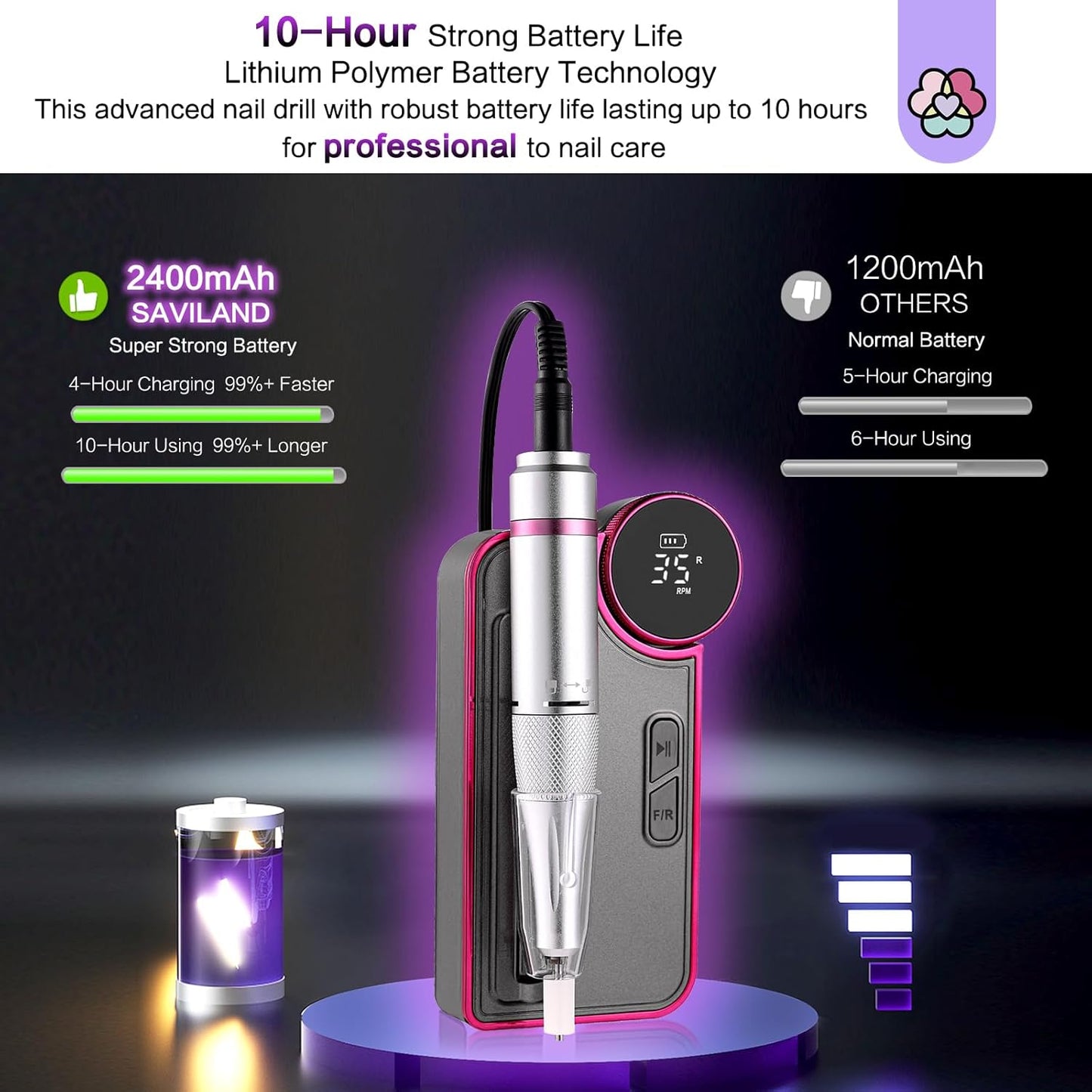 SAVILAND Portable Electric Nail Drill: 35000RPM Nail Drill 10 Hours Efile Portable Rechargeable Nail Machine 13 Drill Bits Ceramic Drill Bit Grey Purple Nail File Home Use Manicure Pedicure
