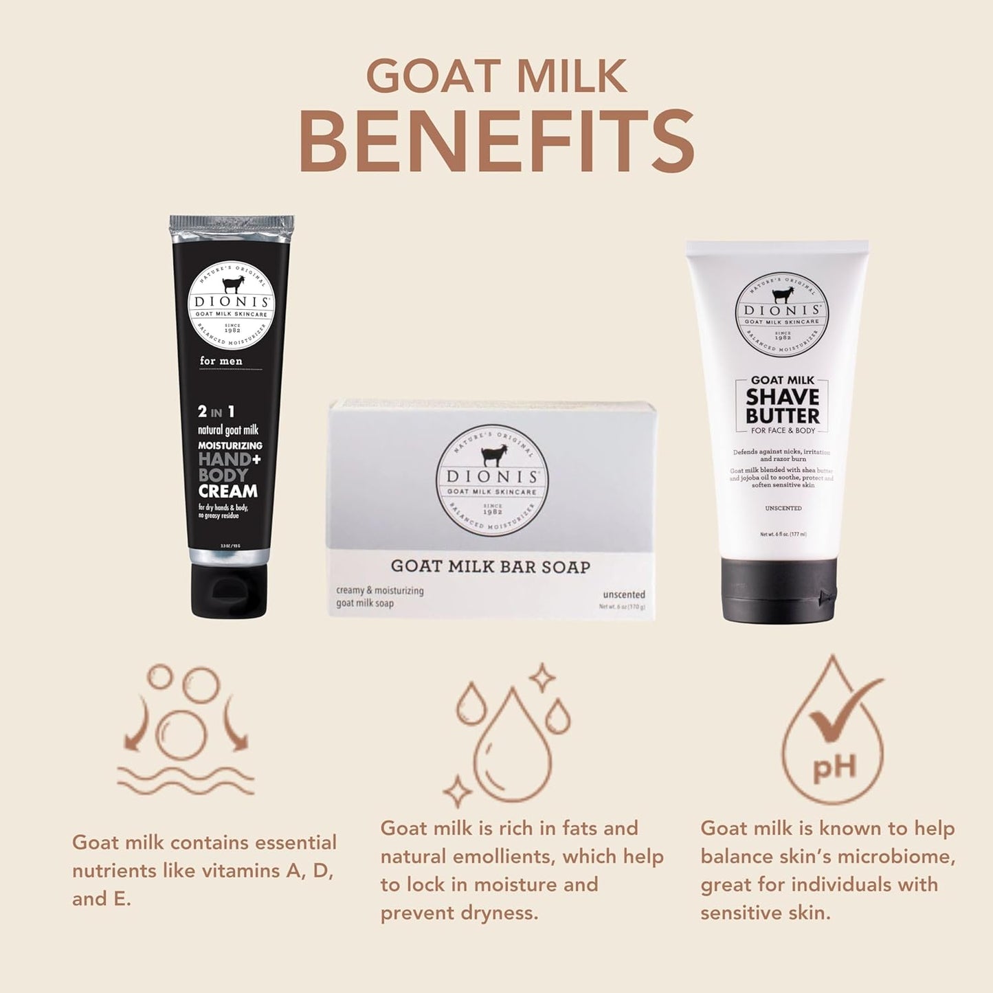 Dionis Goat Milk Skincare Men's Unscented Bath & Body 3pc Gift Set - Blended Shea Butter & Jojoba Oil Shave Butter For Sensitive Skin, Unscented Hydrating Moisturizer & Nourishing Bar Soap For Men