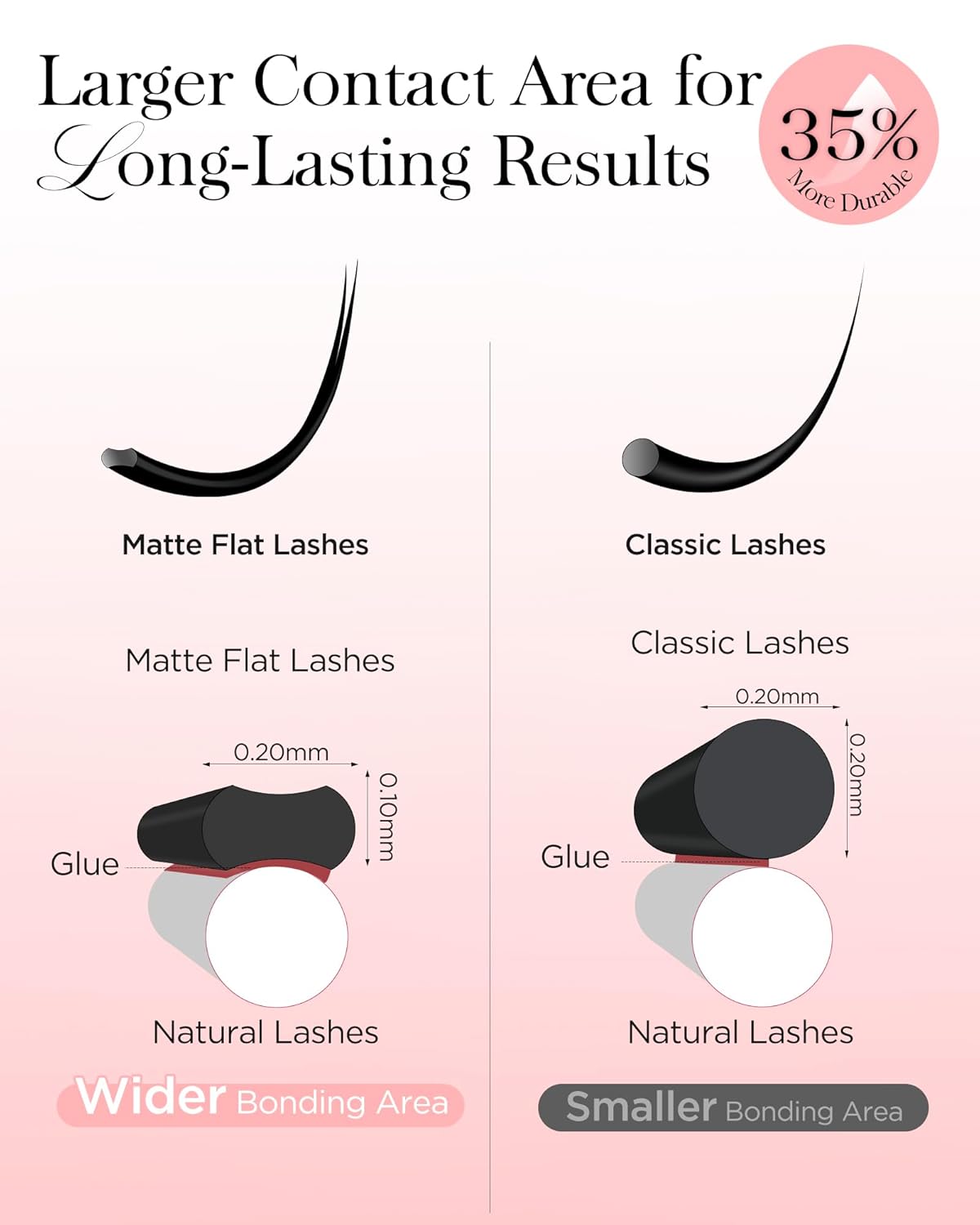 BEYELIAN Flat Eyelash Extension, Ellipse Lash Extensions 0.20 C Curl 10mm 16 Rows Matte Black Eyelash Extension Supplies Classic Lash Extensions Individual Eyelashes Salon Use