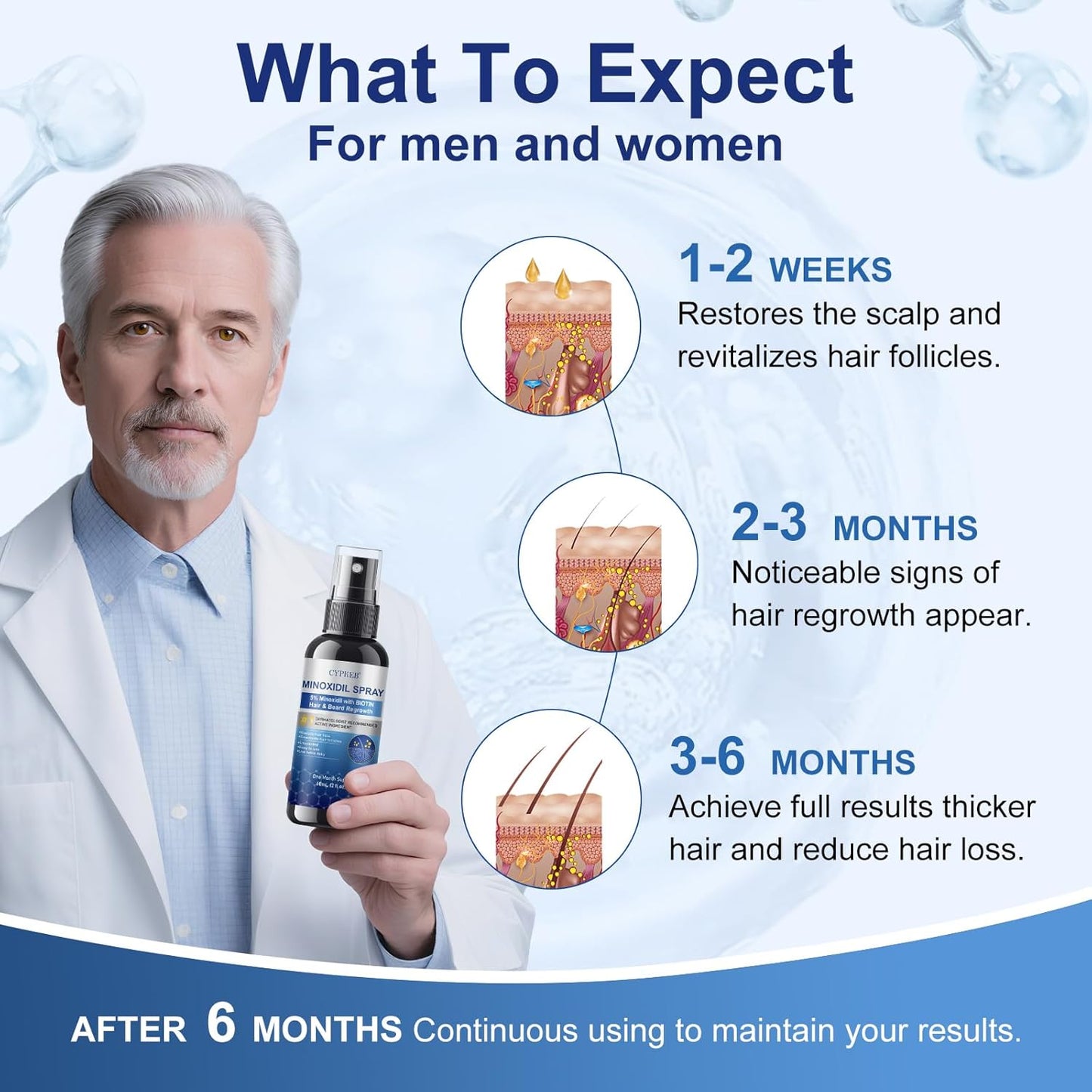 5% Minoxidil Spray for Men and Women, Infused with Biotin, Hair and Beard Regrowth Treatment, Extra Strength Treatment to Combat Hair Loss and Thinning, 4 Month Supply, 4 Bottles