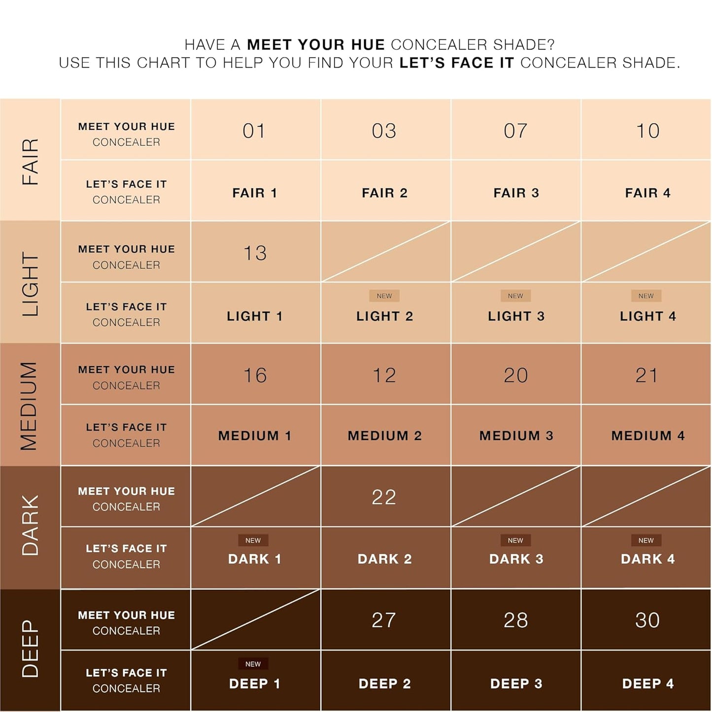 Dose of Colors LET'S FACE IT Concealer (FAIR 3)