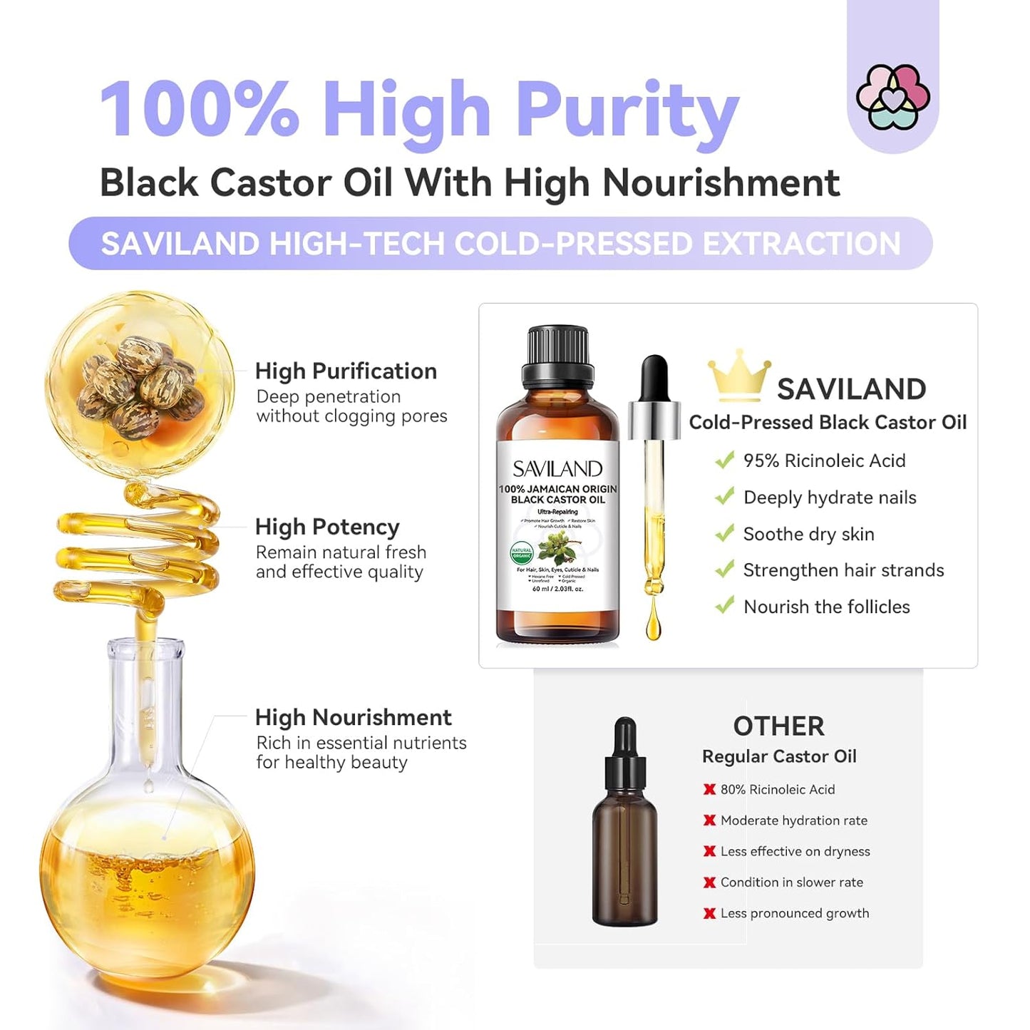 SAVILAND Jamaican Black Castor Oil: 100% Pure, Organic, Unrefined for Hair, Eyebrow, Face, Skin, Body & Home Care