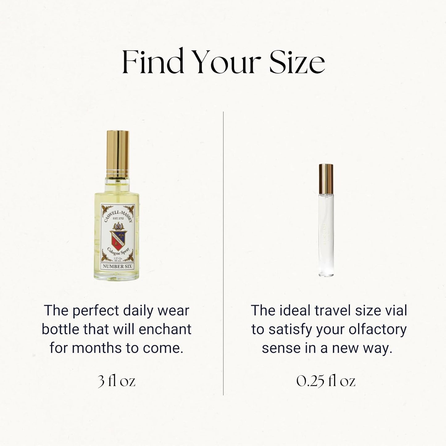 Caswell-Massey Sandalwood Eau de Toilette Discovery, Clean & Fresh Yet Undeniably Warm, Unisex Sandalwood Scent, Sample Size Vial, Perfume for Men & Women, 0.25 Fl Oz