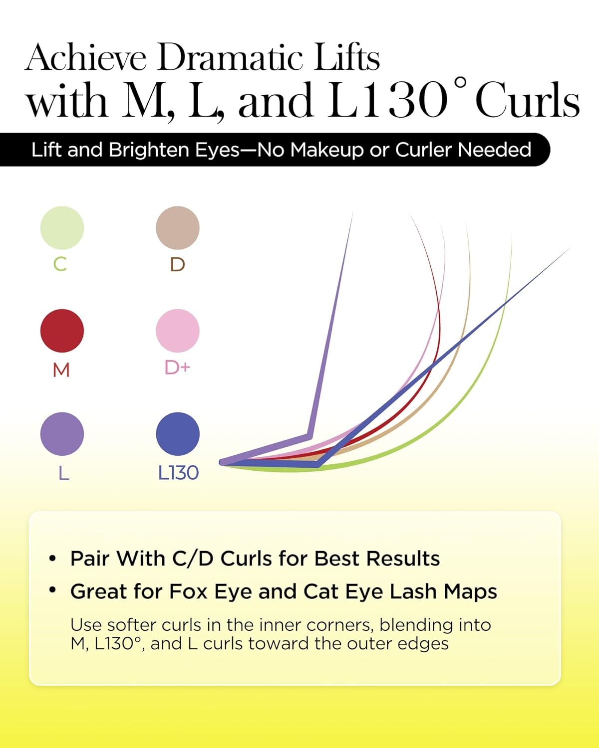 BEYELIAN Eyelash Extension 0.07 C Curl 10mm Tray Easy Fan Lash Extensions Volume Lashes 100°/212°F High Temperature Resistant Classic Professional Use Natural Matte Black (0.07 C 10mm)