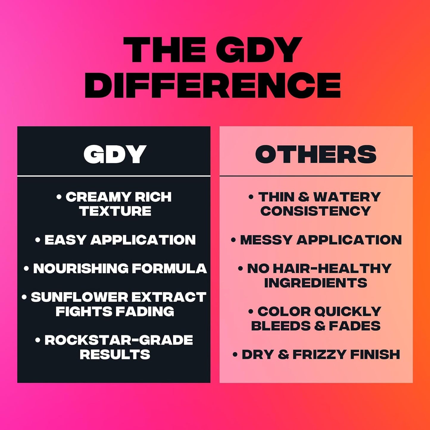 Good Dye Young Semi-Permanent Hair Color, Vegan and Cruelty-Free Blue Hair Dye, Last up to 24 Washes, Non-Damaging Conditioning Hair Color (5FL OZ, Narwhal)