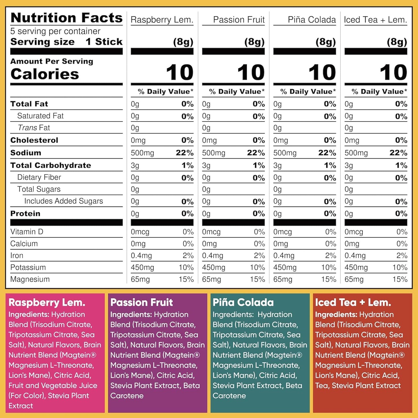 IQMIX Hydration Electrolyte Powder – 4-in-1 Formula for Hydration, Mental Clarity, Mood and Recovery – Sugar-Free Drink Mix, Keto, Magnesium L-Threonate, Lion’s Mane – 20 Count Vacation Variety Pack