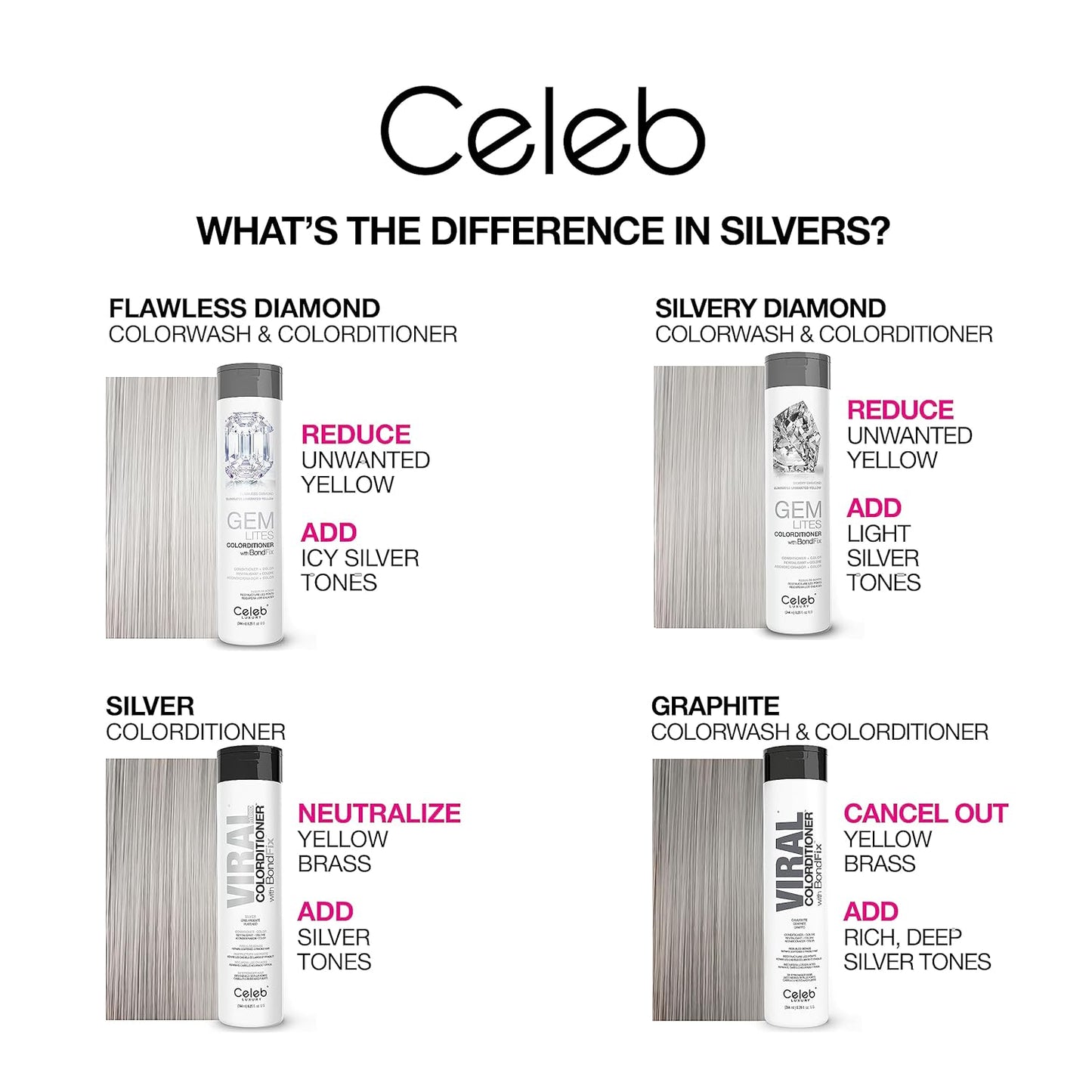 Celeb Luxury Colorwash Color Depositing Conditioner - Color Refresher , Vegan Hair Dye Mask, Bondfix Bond Rebuilder, Gem Lites Silvery Diamond