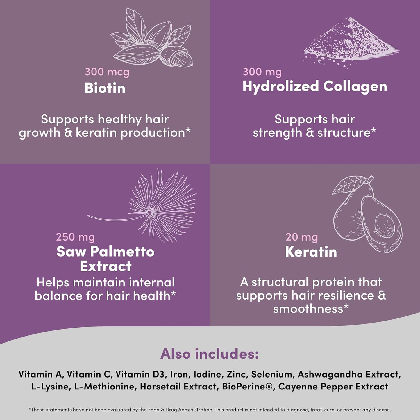 Hair Peak - Hair Growth Supplement - Hair Vitamins to Support Healthy Hair - with Biotin, Collagen, Saw Palmetto Extract, Keratin, Iron, Ionide, Zinc & More - Gluten Free, Dairy Free - 60 Capsules