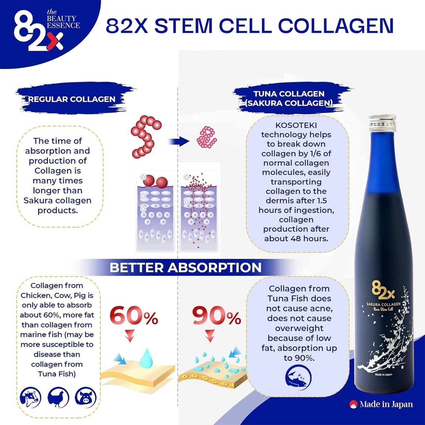 82X Stem Cell Collagen - Marine Collagen Peptides Liquid Drink for Skin Hair Nails from Japan with 82 Fermented Plants, Vitamins, Minerals & Supplements